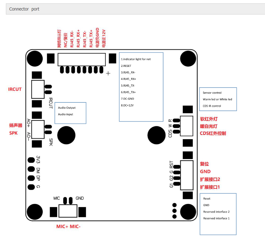 20240516-1715848433340532.png 200797-4K-8MP-HD-IP-Camera-Module-CCTV-IP-Camera-Module-USB-Camera-Module-3.png